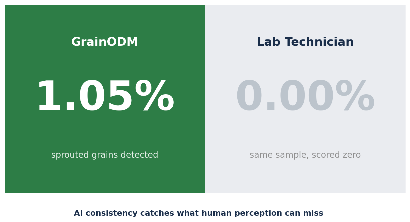 AI vs lab technician impurity detection – sample where AI detected traces and lab scored zero
